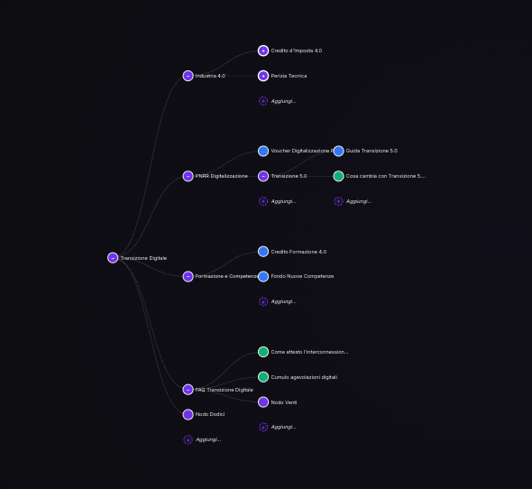 RAG for Municipal Documentation and AI Agent for Document Generation